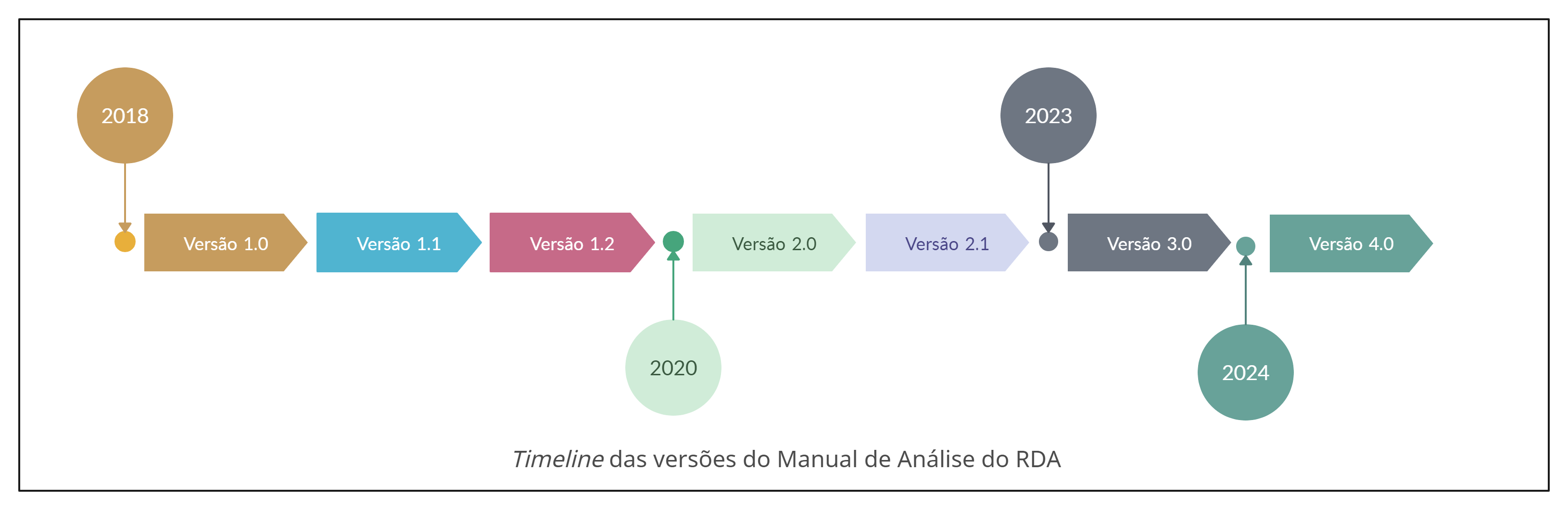 Notícias 5 timelinemanualrda