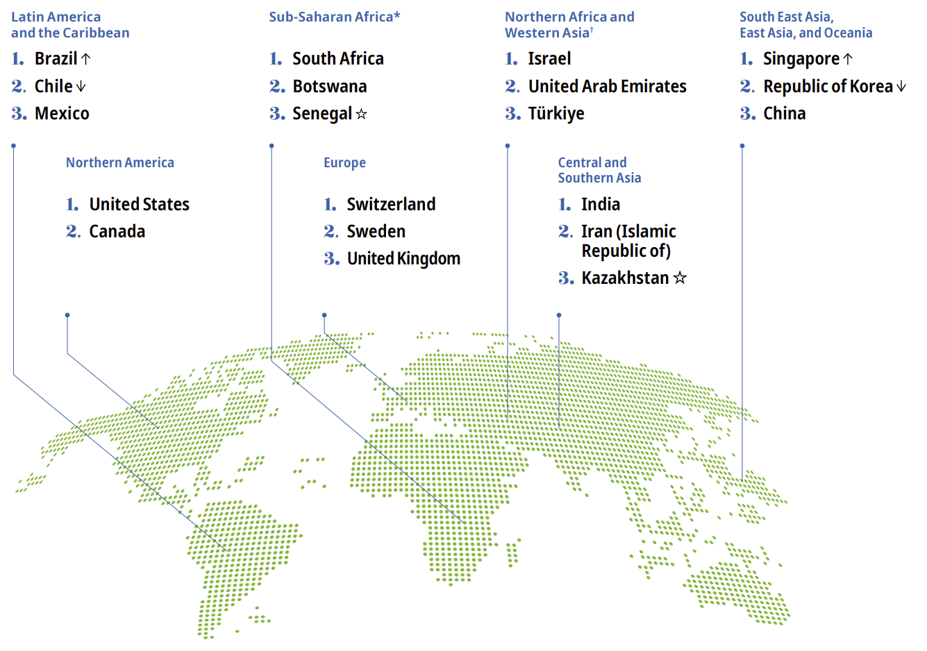 Notícias 1 topinnovation